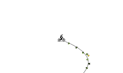 Dizzying Ramps