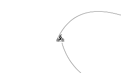 Hard Loops