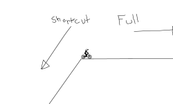 do shortcut!!!!