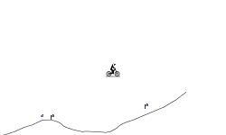 The hardest level in the world