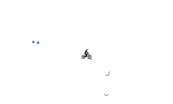 gravity