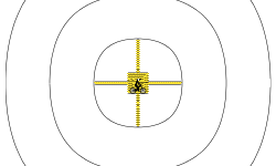 THE CIRCLES