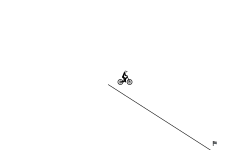 The fast and riderest