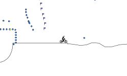 Beginner(Modified) Trial