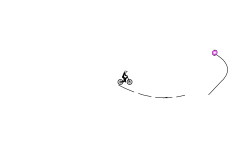 MTB Wheele