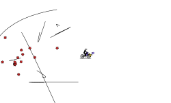 fastest level