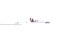 Easy challenge