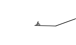 Slippery Lines