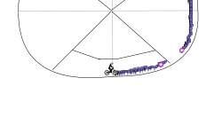 my best circle