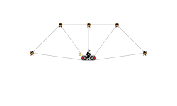 One Wheel Glitch