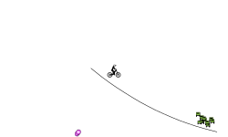 This is the worst Auto