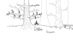 The Distance
