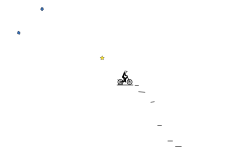 auto map