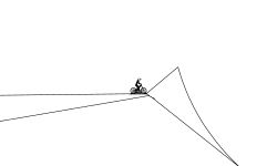 Possible