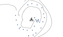 loops to jumps