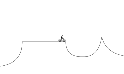 Jumps and Slopes
