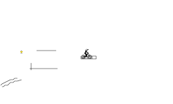 fast