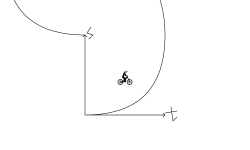 S - t AmaZinG GrAph