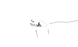 The use of Gravity and Speed