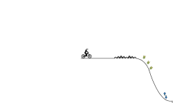 Maximum Velocity