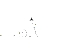BMX Auto