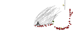 Noob test 2