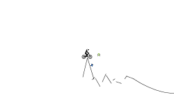A Crazy Spike Glitch