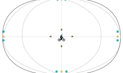 Anti-Gravity Oval