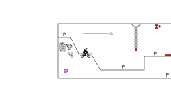 Box Trials