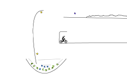 Battle of the Riders 1