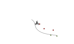 auto practice + desc