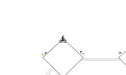 geometry level +-