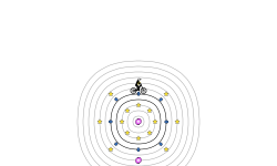 Gravity Speed Challenge