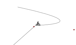 The loop