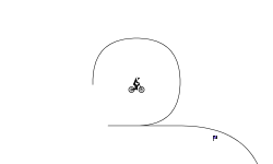 Loops