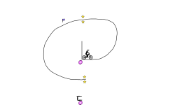 Some Trial Ideas