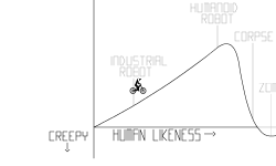 Uncanny Valley