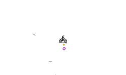 auto map