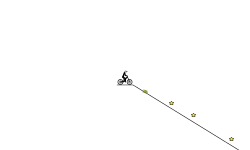 all down hill?