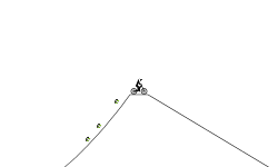 Jumps