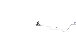 Easy Trial