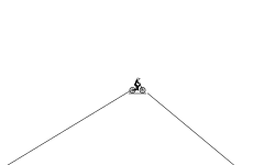 easy shortcut