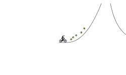 to fast