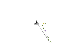 Speed