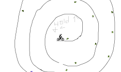 Loops and jumps on cliff