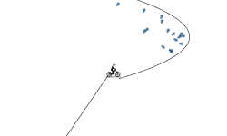 The winner and loser track