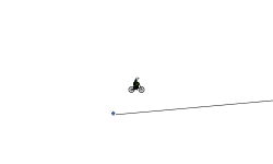 Auto or Track