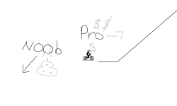 Hard Noob Vs Pro