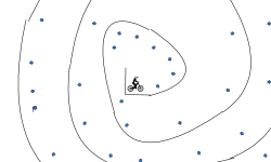 spiral phenominon