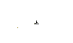 Glitch auto